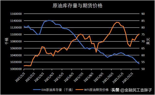 疫情时代的“大宗商品”——疯狂的2021（上）(图4)
