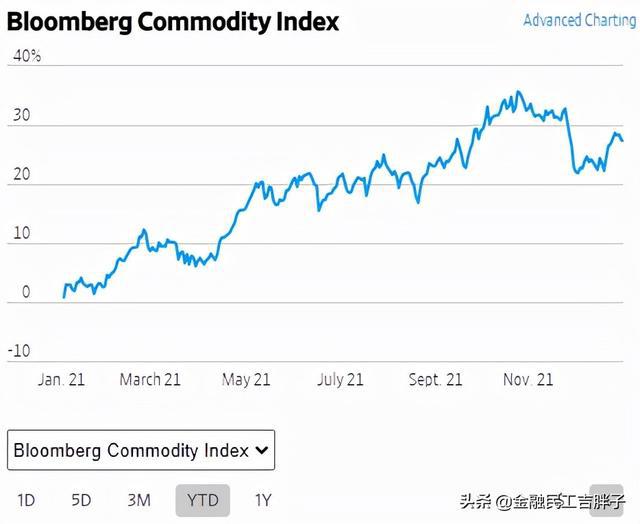 疫情时代的“大宗商品”——疯狂的2021（上）(图1)