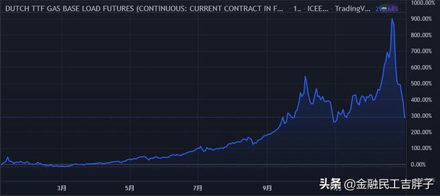疫情时代的“大宗商品”——疯狂的2021（上）(图2)
