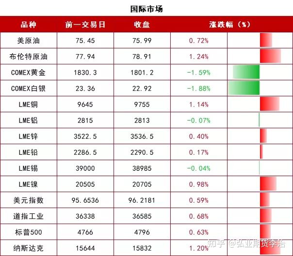 2022年开市！五大核国家首次联合声明！欧洲天然气大涨20%！2022-01-04 周二(图1)
