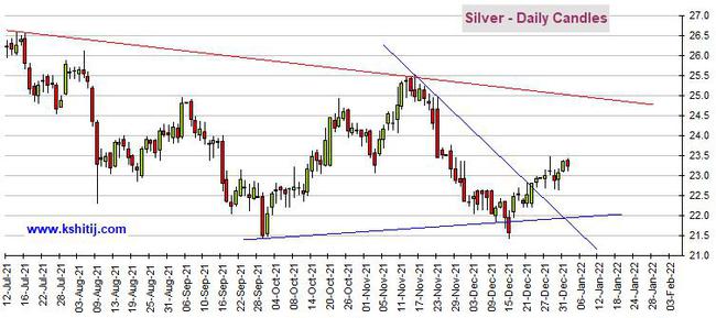 黄金期货上演“高台跳水”！但只要守住关键水平、期金恐仍有大涨空间(图2)