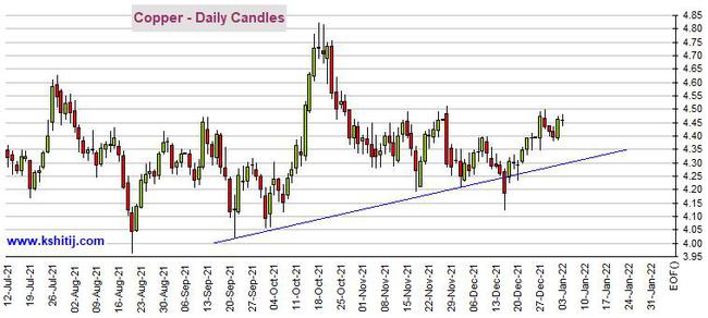黄金期货上演“高台跳水”！但只要守住关键水平、期金恐仍有大涨空间(图5)