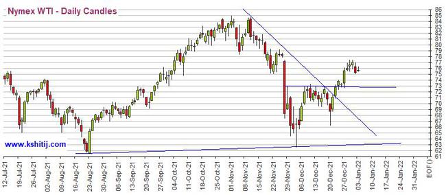 黄金期货上演“高台跳水”！但只要守住关键水平、期金恐仍有大涨空间(图4)