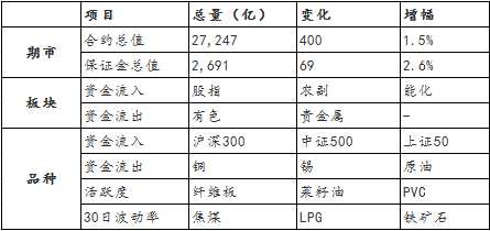 【期货市场资金流向】20220104(图1)