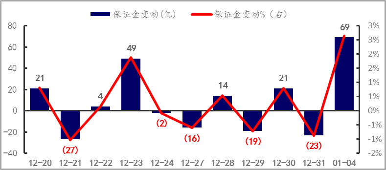 【期货市场资金流向】20220104(图3)