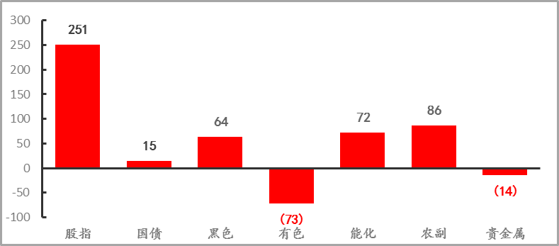 【期货市场资金流向】20220104(图6)