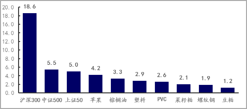 【期货市场资金流向】20220104(图7)