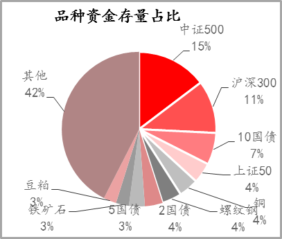【期货市场资金流向】20220104(图4)