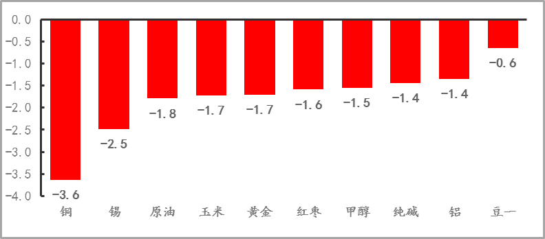 【期货市场资金流向】20220104(图8)