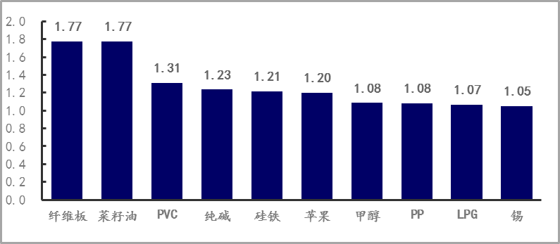 【期货市场资金流向】20220104(图9)