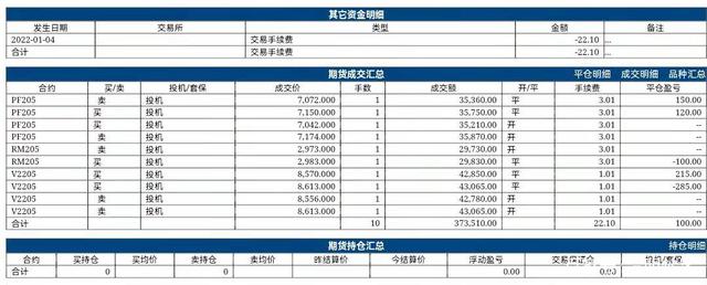 一个期货交易者的过往及心路历程(图1)