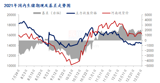 年末生猪基本面及预测分析 (图1)