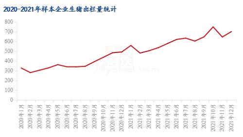 控量出栏反复 猪价下行难阻(图1)