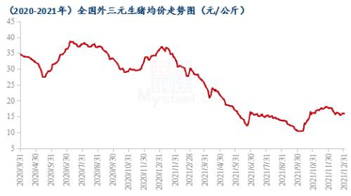 控量出栏反复 猪价下行难阻(图2)
