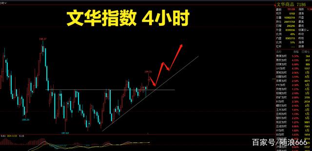 期货商品指数再次上冲，行情分析(图1)