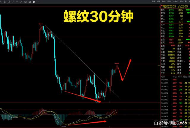 期货商品指数再次上冲，行情分析(图2)