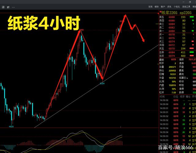 期货商品指数再次上冲，行情分析(图6)