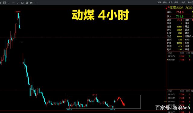 期货商品指数再次上冲，行情分析(图4)