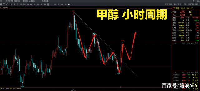 期货商品指数再次上冲，行情分析(图3)