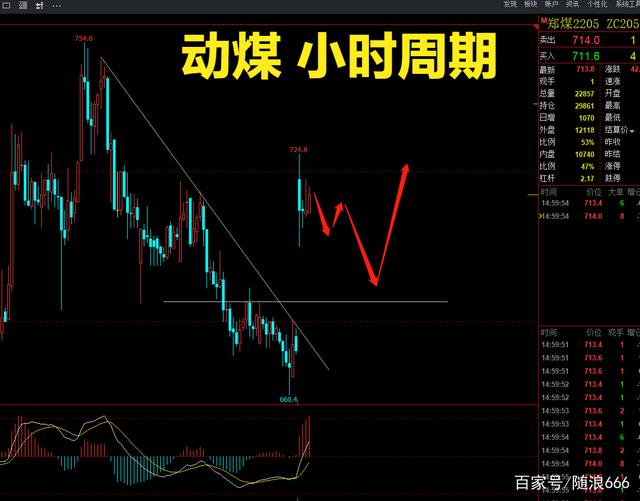 期货商品指数再次上冲，行情分析(图5)