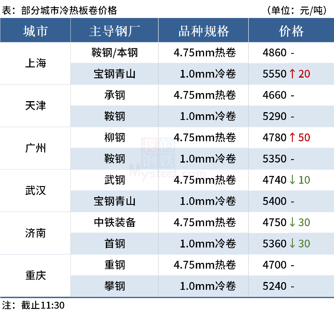 黑色期货全线上涨，动力煤涨逾6%(图3)