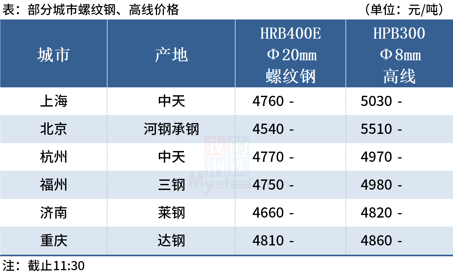 黑色期货全线上涨，动力煤涨逾6%(图1)