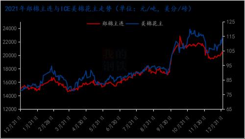 期限倒挂严重 棉价上行受阻(图1)