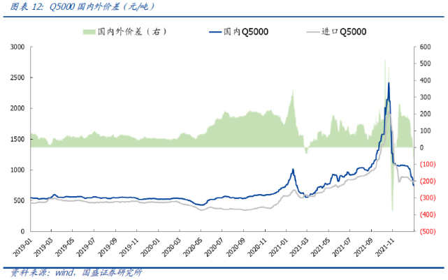 印尼禁止煤炭出口1个月，发生了什么？对最大买家中国影响有多大？(图4)