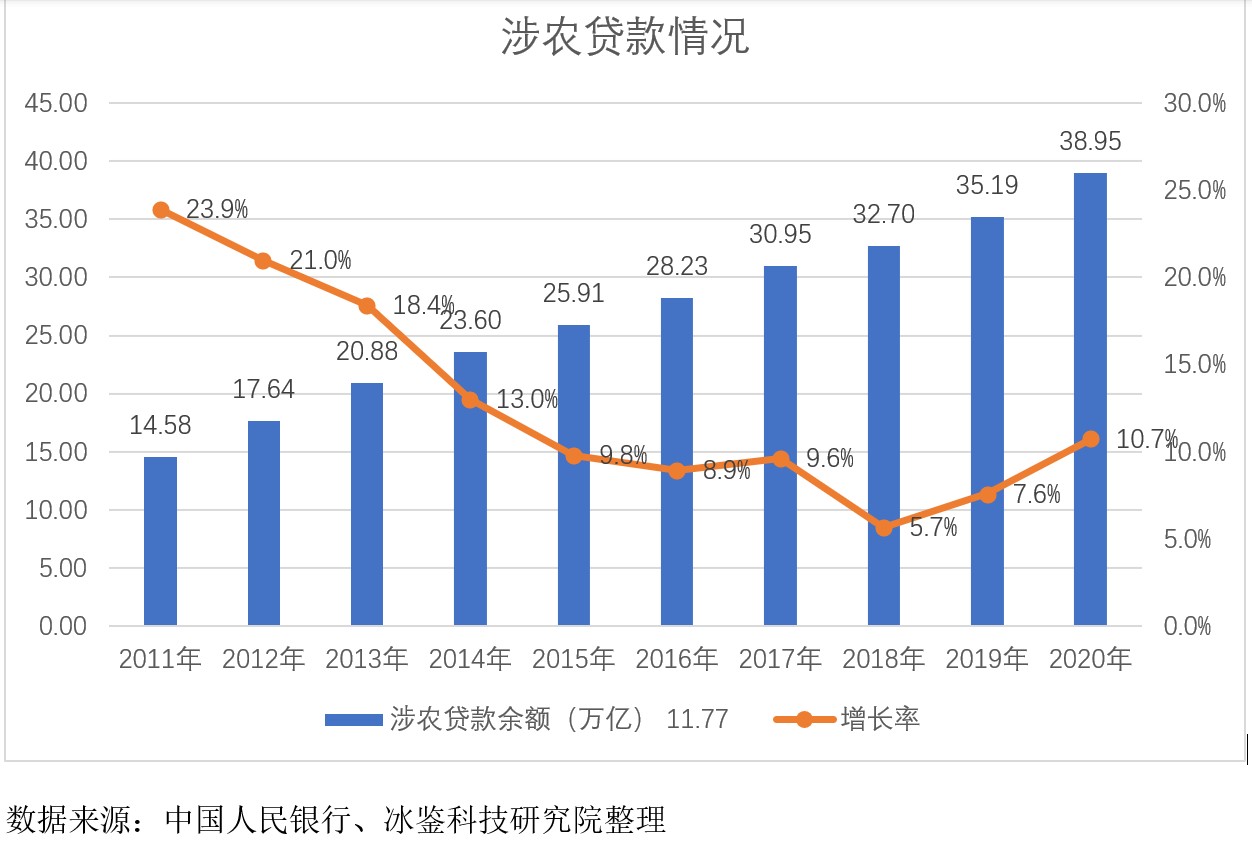 “金融+人工智能”如何赋能乡村振兴(图2)