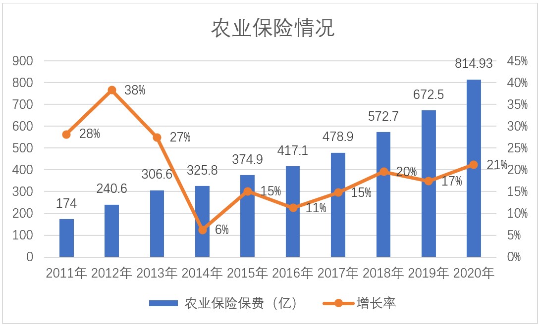 “金融+人工智能”如何赋能乡村振兴(图3)
