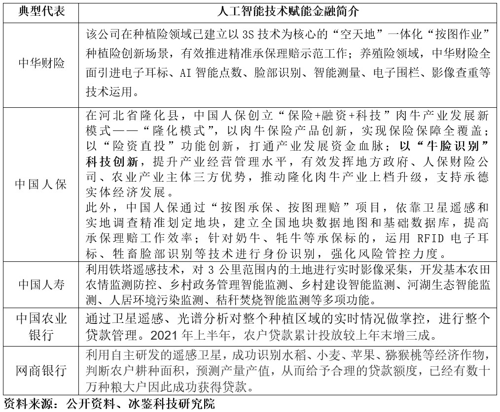 “金融+人工智能”如何赋能乡村振兴(图5)