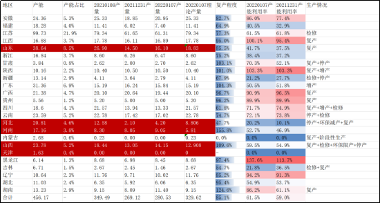 钢材周度数据点评(图1) 钢材周度数据点评(图1)