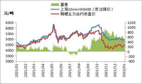 黑色期货钢强焦弱，钢价窄幅震荡(图1)