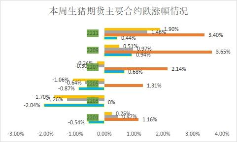 生猪现货&期货日报-1.7报告(图3)