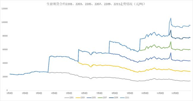生猪现货&期货日报-1.7报告(图2)