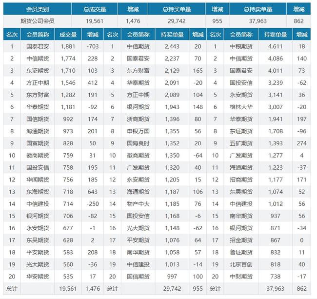 生猪现货&期货日报-1.7报告(图4)