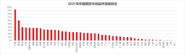 2021年“涨幅王”竟是它，默默涨了一整年，屡刷新高！(图4)
