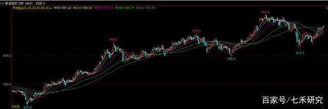 2021年“涨幅王”竟是它，默默涨了一整年，屡刷新高！(图7)