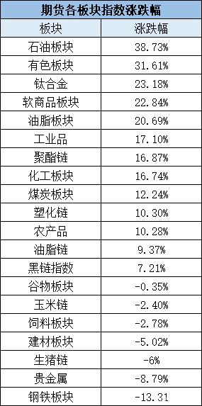 2021年“涨幅王”竟是它，默默涨了一整年，屡刷新高！(图3)