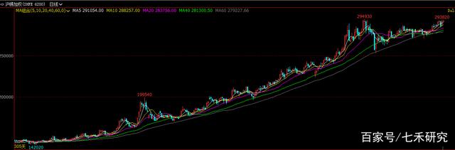2021年“涨幅王”竟是它，默默涨了一整年，屡刷新高！(图6)