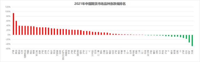 2021年“涨幅王”竟是它，默默涨了一整年，屡刷新高！(图2)