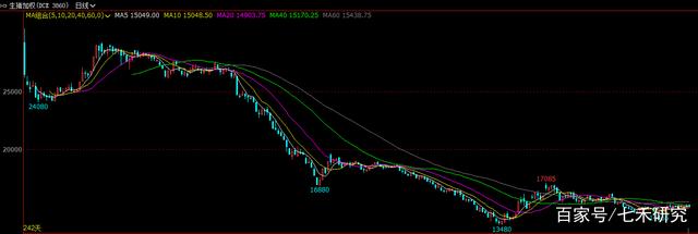 2021年“涨幅王”竟是它，默默涨了一整年，屡刷新高！(图10)