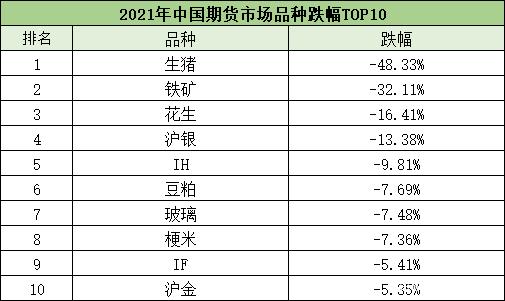 2021年“涨幅王”竟是它，默默涨了一整年，屡刷新高！(图9)