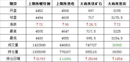 煤协喊话保供稳价 黑色拐点隐现？(图1)