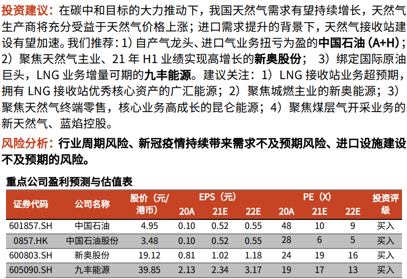 太突然了！油气股飙涨 发生了什么？煤炭、钢铁板块也蠢蠢欲动？(图1)