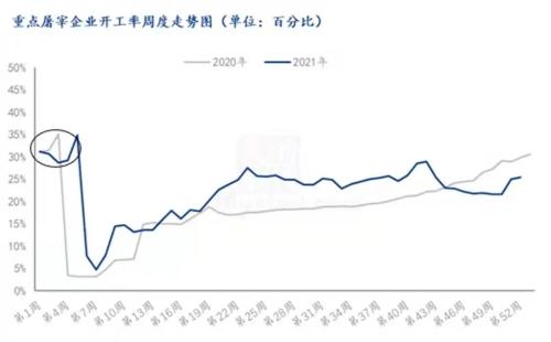 猪价是否止跌反弹？(图2)