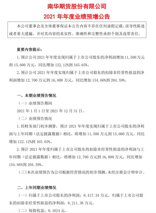 净利预增120%以上！南华期货发布去年业绩预告