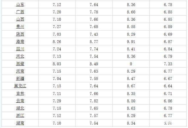 今日油价消息:今天1月9日,加油站调整后92、95汽油的最新限价(图5) 今日油价消息:今天1月9日,加油站调整后92、95汽油的最新限价(图5)