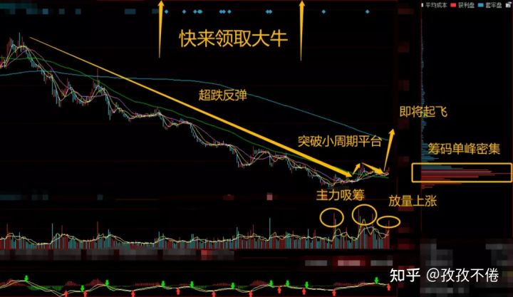 精选6只“石油”龙头股,2022年有望“10”倍价值(图4) 精选6只“石油”龙头股,2022年有望“10”倍价值(图4)