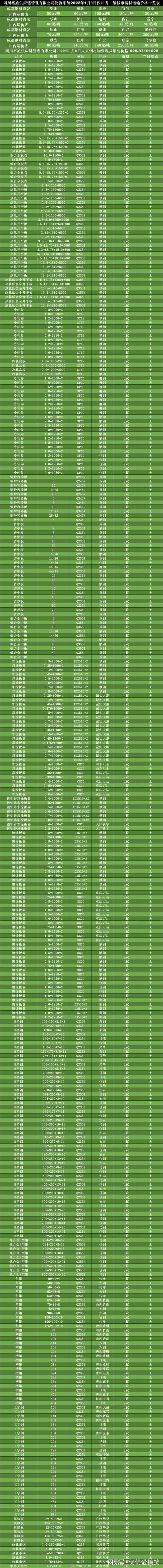 1月9日成都钢材市场矿工钢价格行情(图1)